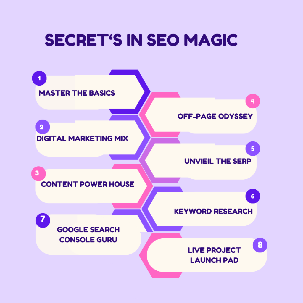 seo training magic secrets in Hyderabad