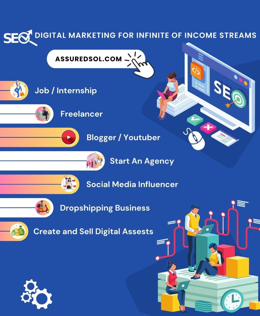 digital marketing institute in kphb